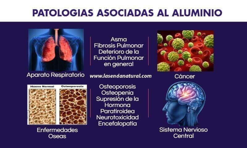 patologias-y-aluminio
