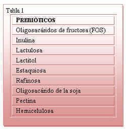 prebioticos